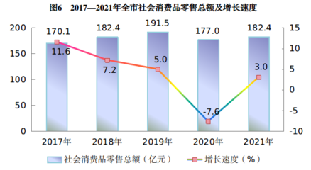 吴忠市2021年国民经济和社会发展统计公报